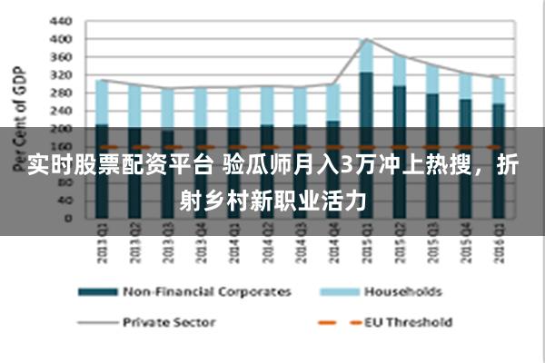 实时股票配资平台 验瓜师月入3万冲上热搜，折射乡村新职业活力
