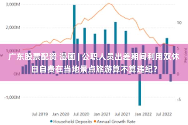 广东股票配资 漫画 | 公职人员出差期间利用双休日自费在当地景点旅游算不算违纪？