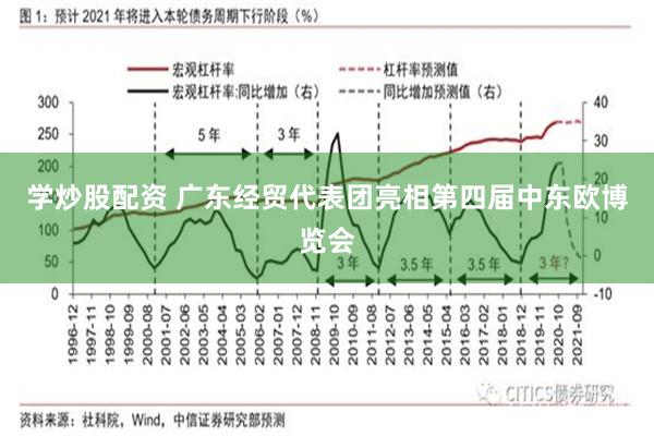 学炒股配资 广东经贸代表团亮相第四届中东欧博览会