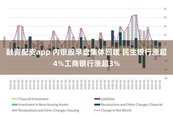 融资配资app 内银股早盘集体回暖 民生银行涨超4%工商银行涨超3%