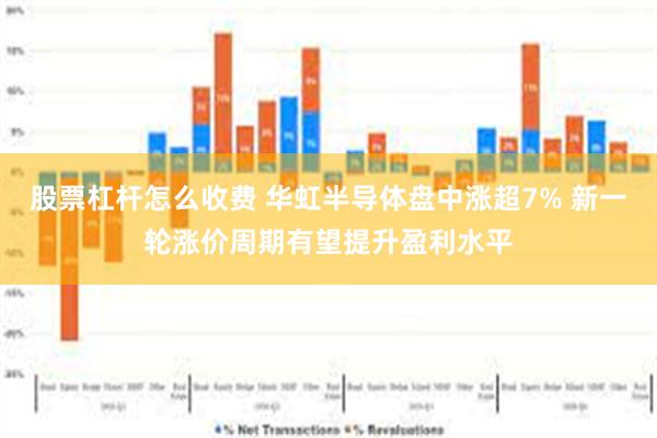 股票杠杆怎么收费 华虹半导体盘中涨超7% 新一轮涨价周期有望提升盈利水平
