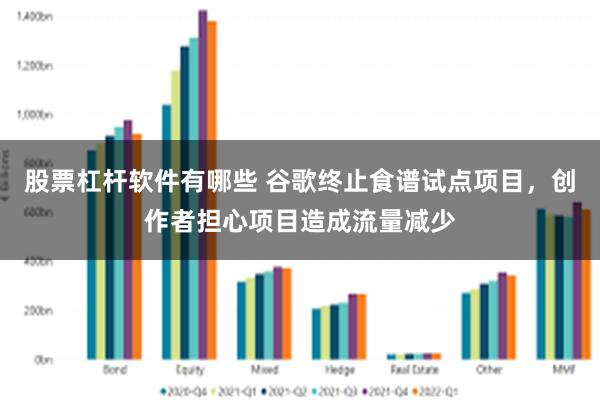 股票杠杆软件有哪些 谷歌终止食谱试点项目，创作者担心项目造成流量减少