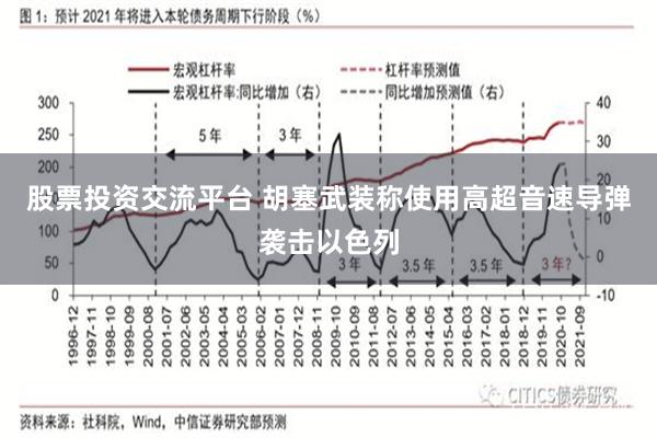 股票投资交流平台 胡塞武装称使用高超音速导弹袭击以色列