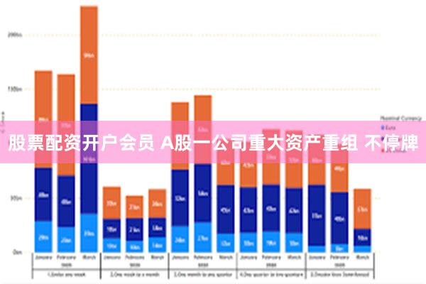 股票配资开户会员 A股一公司重大资产重组 不停牌