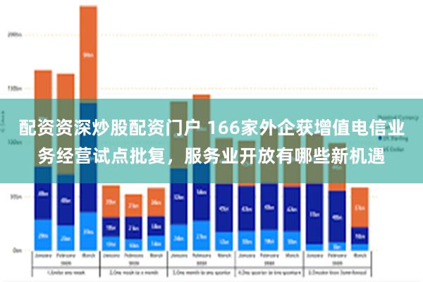 配资资深炒股配资门户 166家外企获增值电信业务经营试点批复，服务业开放有哪些新机遇