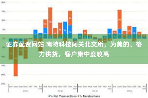 证券配资网站 南特科技闯关北交所，为美的、格力供货，客户集中度较高