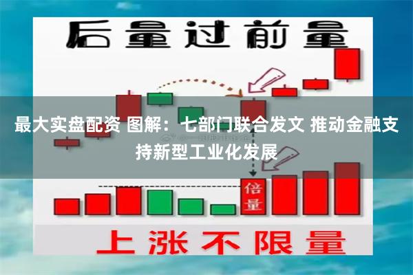 最大实盘配资 图解：七部门联合发文 推动金融支持新型工业化发展